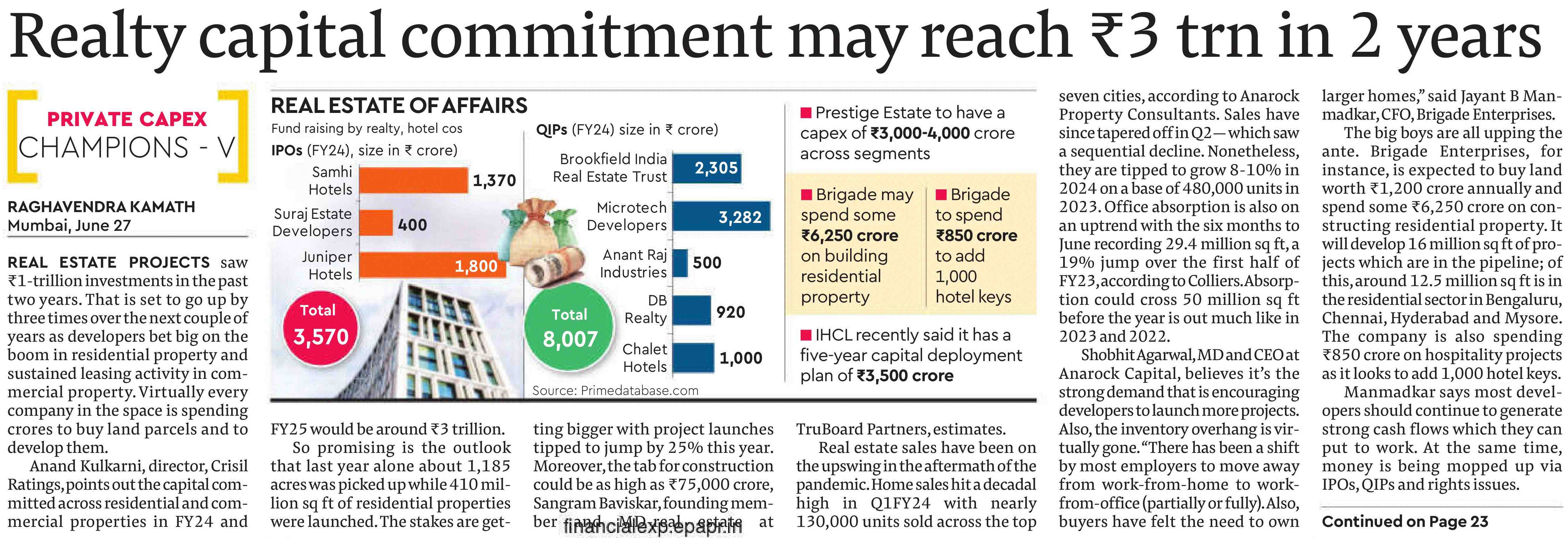 Realty capital commitment may reach ₹3 trn in 2 years.jpg