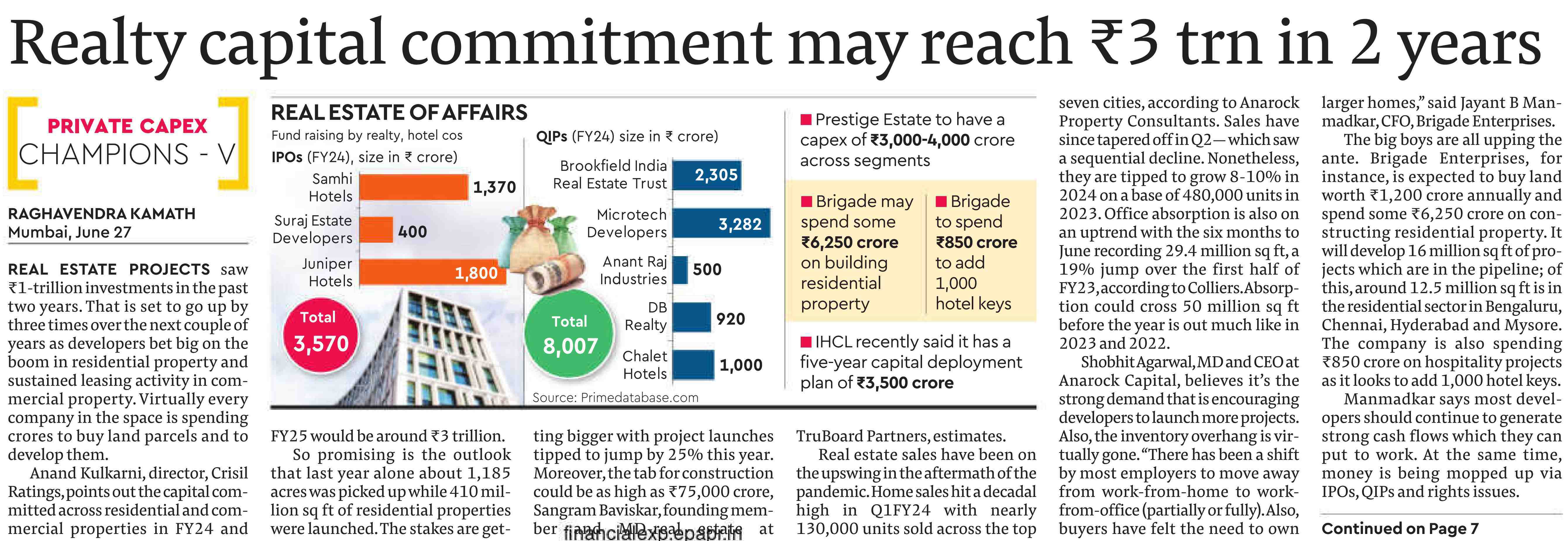 Realty capital commitment may reach ₹3 trn in 2 years.jpg