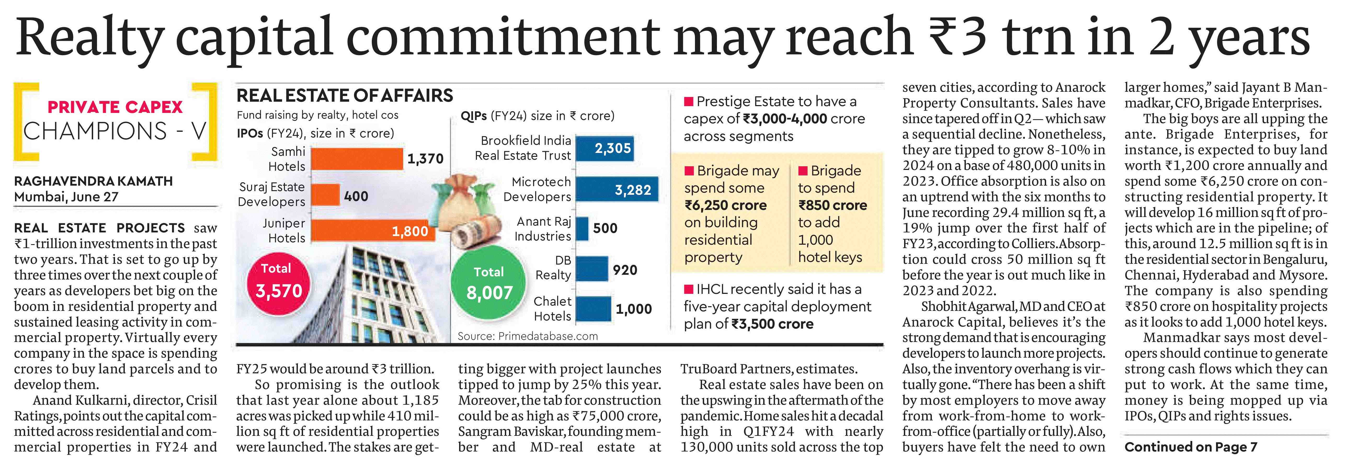 Realty capital commitment may reach ₹3 trn in 2 years.jpg