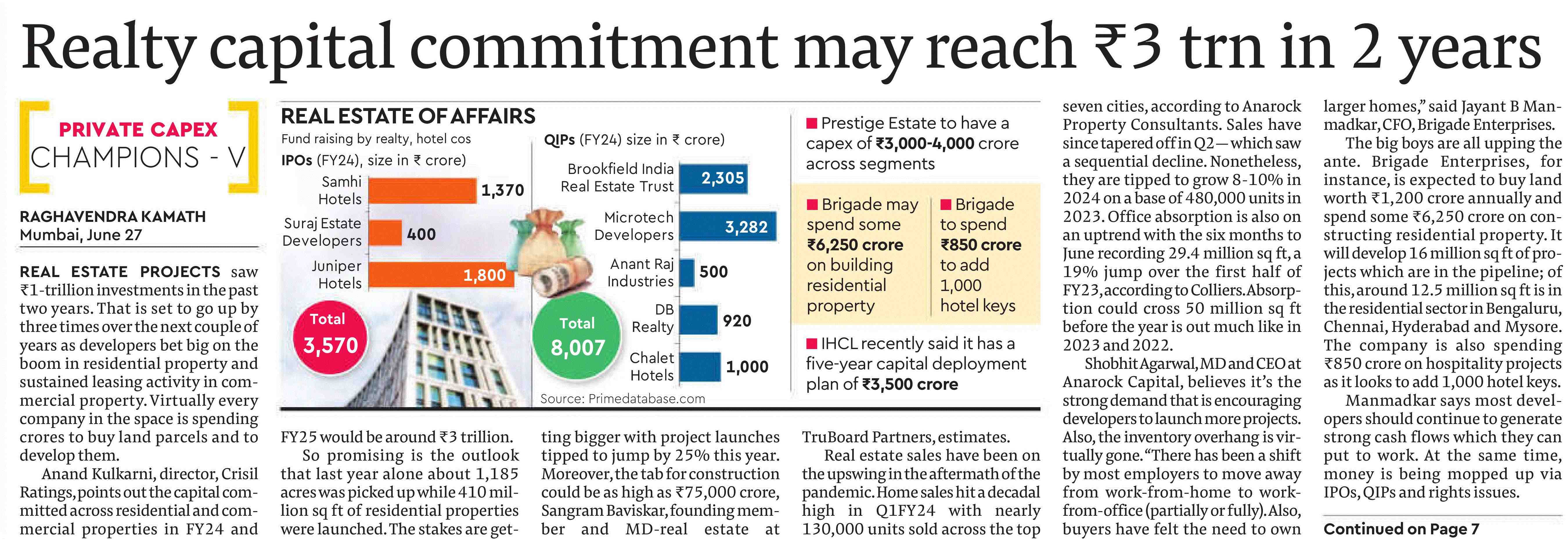 Realty capital commitment may reach ₹3 trn in 2 years.jpg