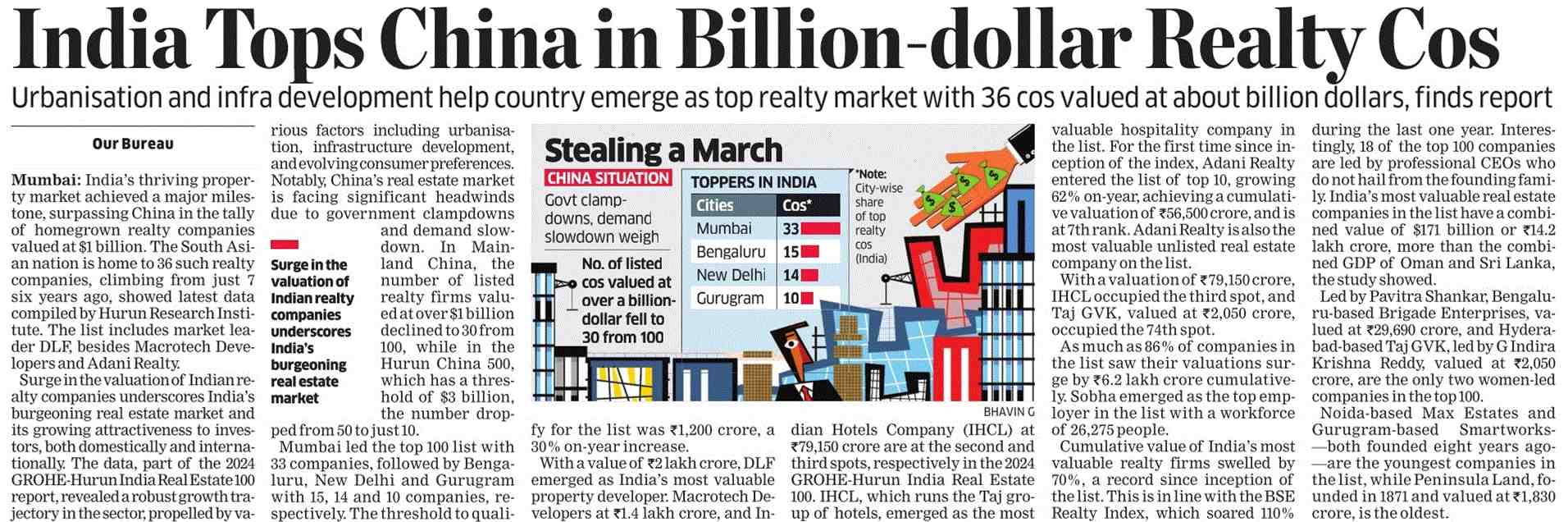 India Tops China in Billion-dollar Realty Cos.jpg