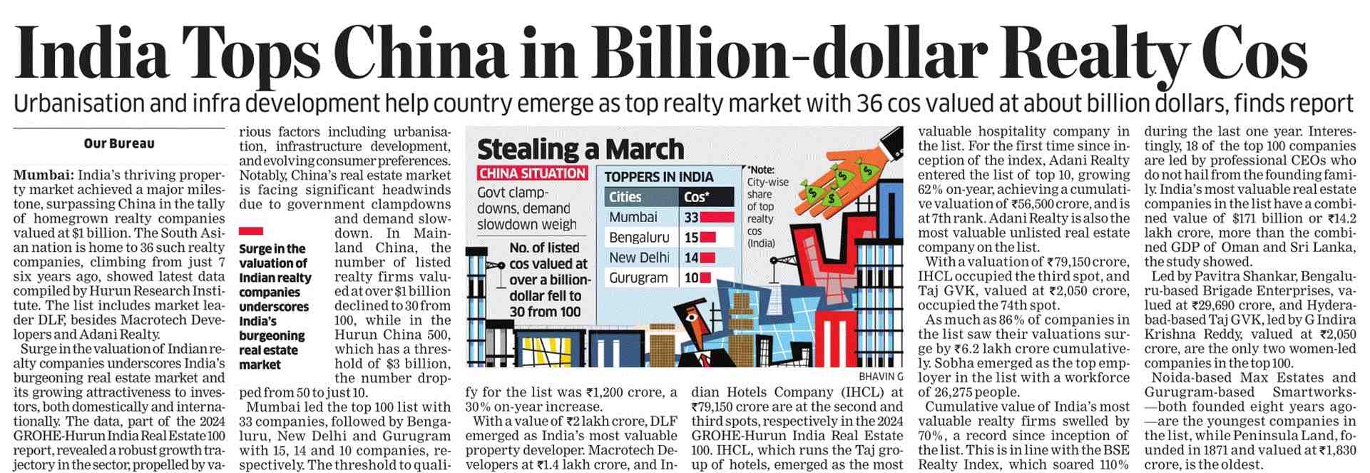 India Tops China in Billion-dollar Realty Cos.jpg