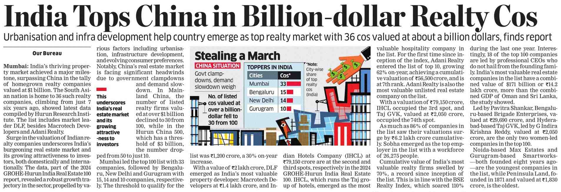 India Tops China in Billion-dollar Realty Cos.jpg