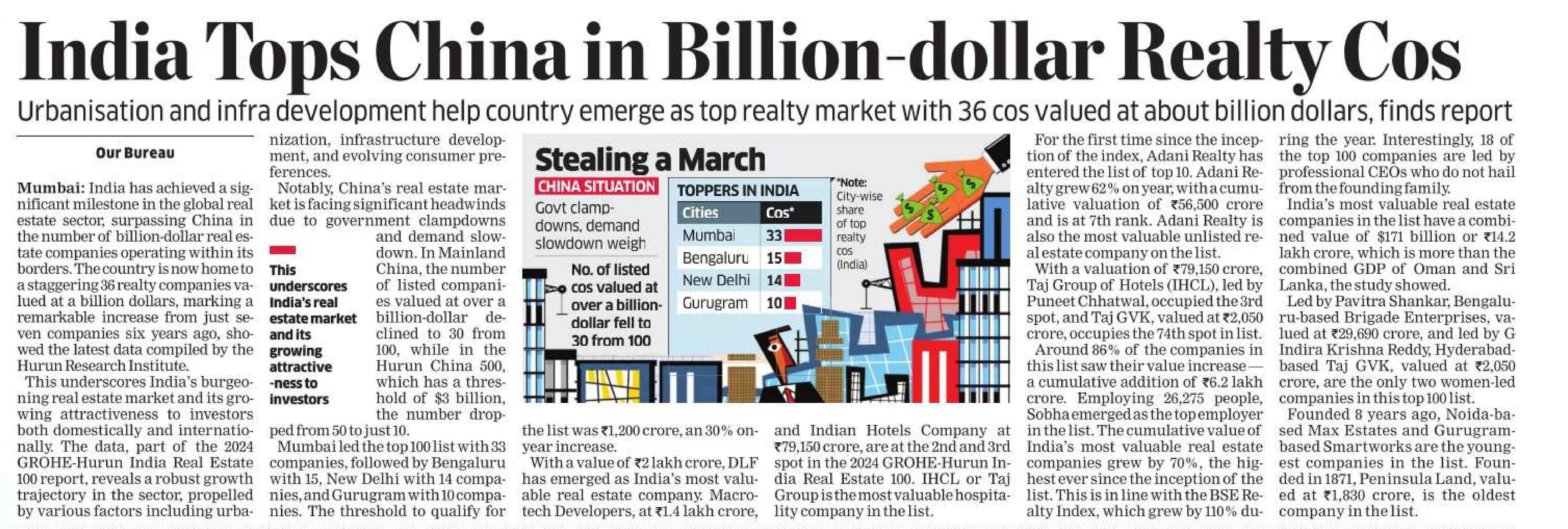 India Tops China in Billion-dollar Realty Cos.jpg